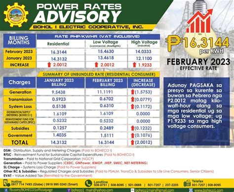 boheco 2 power interruption schedule|The Bohol Power News: Monthly Power Rates.